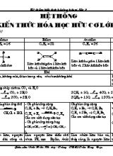 Hệ thống kiến thức Hóa học hữu cơ Lớp 9 - Trần Hữu Khương